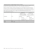 Preview for 190 page of IBM System Storage TS7600 ProtecTIER Series Installation Roadmap Manual