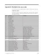 Preview for 199 page of IBM System Storage TS7600 ProtecTIER Series Installation Roadmap Manual