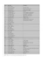 Preview for 200 page of IBM System Storage TS7600 ProtecTIER Series Installation Roadmap Manual