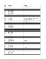 Предварительный просмотр 202 страницы IBM System Storage TS7600 ProtecTIER Series Installation Roadmap Manual