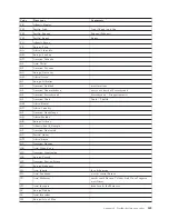 Предварительный просмотр 203 страницы IBM System Storage TS7600 ProtecTIER Series Installation Roadmap Manual