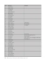 Preview for 204 page of IBM System Storage TS7600 ProtecTIER Series Installation Roadmap Manual