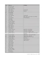 Preview for 205 page of IBM System Storage TS7600 ProtecTIER Series Installation Roadmap Manual