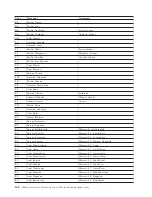 Предварительный просмотр 206 страницы IBM System Storage TS7600 ProtecTIER Series Installation Roadmap Manual