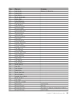 Preview for 207 page of IBM System Storage TS7600 ProtecTIER Series Installation Roadmap Manual