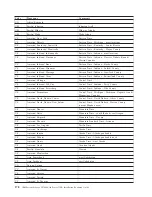 Preview for 208 page of IBM System Storage TS7600 ProtecTIER Series Installation Roadmap Manual