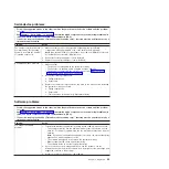 Preview for 45 page of IBM System x iDataPlex dx340 Problem Determination And Service Manual