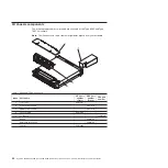 Preview for 76 page of IBM System x iDataPlex dx340 Problem Determination And Service Manual