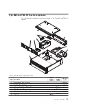 Предварительный просмотр 131 страницы IBM System x iDataPlex dx360 M2 Problem Determination And Service Manual