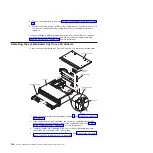 Предварительный просмотр 144 страницы IBM System x iDataPlex dx360 M2 Problem Determination And Service Manual