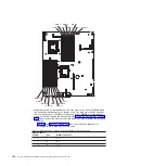 Предварительный просмотр 182 страницы IBM System x iDataPlex dx360 M2 Problem Determination And Service Manual