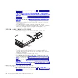 Предварительный просмотр 190 страницы IBM System x iDataPlex dx360 M2 Problem Determination And Service Manual