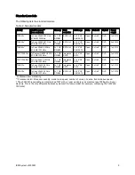 Preview for 9 page of IBM System x3200 M3 Product Manual