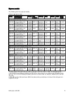 Preview for 10 page of IBM System x3200 M3 Product Manual