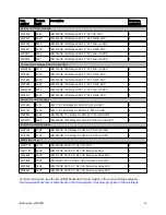 Preview for 14 page of IBM System x3200 M3 Product Manual