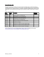 Preview for 17 page of IBM System x3200 M3 Product Manual