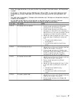 Preview for 47 page of IBM System x3200 M3 Service Manual