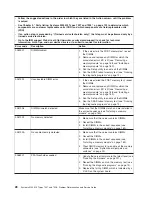 Preview for 48 page of IBM System x3200 M3 Service Manual