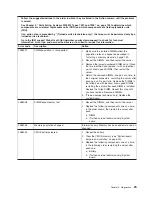 Preview for 49 page of IBM System x3200 M3 Service Manual