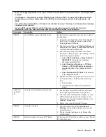 Preview for 51 page of IBM System x3200 M3 Service Manual