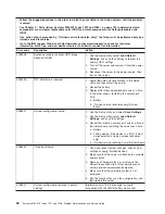 Preview for 52 page of IBM System x3200 M3 Service Manual