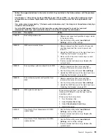 Preview for 53 page of IBM System x3200 M3 Service Manual