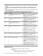 Preview for 54 page of IBM System x3200 M3 Service Manual