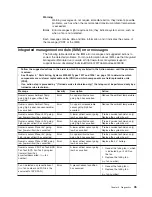 Preview for 55 page of IBM System x3200 M3 Service Manual