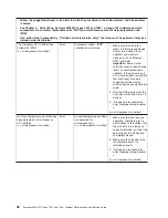 Preview for 56 page of IBM System x3200 M3 Service Manual