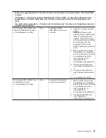 Preview for 57 page of IBM System x3200 M3 Service Manual