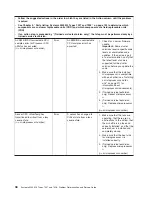 Preview for 58 page of IBM System x3200 M3 Service Manual