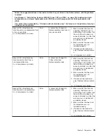 Preview for 59 page of IBM System x3200 M3 Service Manual