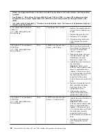 Preview for 60 page of IBM System x3200 M3 Service Manual