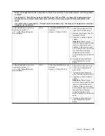 Preview for 61 page of IBM System x3200 M3 Service Manual