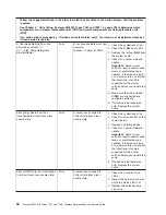 Preview for 62 page of IBM System x3200 M3 Service Manual