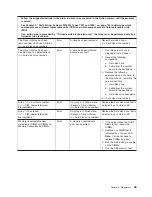 Preview for 63 page of IBM System x3200 M3 Service Manual