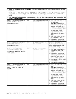 Preview for 64 page of IBM System x3200 M3 Service Manual