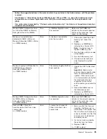 Preview for 65 page of IBM System x3200 M3 Service Manual