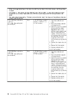 Preview for 66 page of IBM System x3200 M3 Service Manual