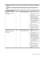 Preview for 67 page of IBM System x3200 M3 Service Manual