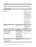 Preview for 68 page of IBM System x3200 M3 Service Manual