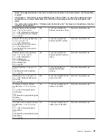 Preview for 69 page of IBM System x3200 M3 Service Manual