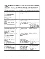 Preview for 70 page of IBM System x3200 M3 Service Manual