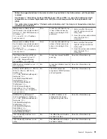 Preview for 71 page of IBM System x3200 M3 Service Manual