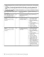 Preview for 72 page of IBM System x3200 M3 Service Manual