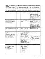 Preview for 73 page of IBM System x3200 M3 Service Manual