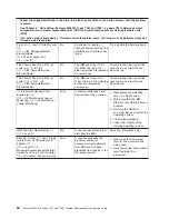 Preview for 74 page of IBM System x3200 M3 Service Manual