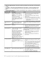 Preview for 90 page of IBM System x3200 M3 Service Manual