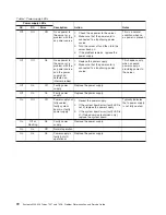 Preview for 92 page of IBM System x3200 M3 Service Manual