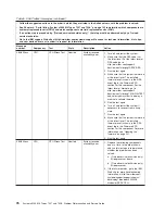 Preview for 96 page of IBM System x3200 M3 Service Manual